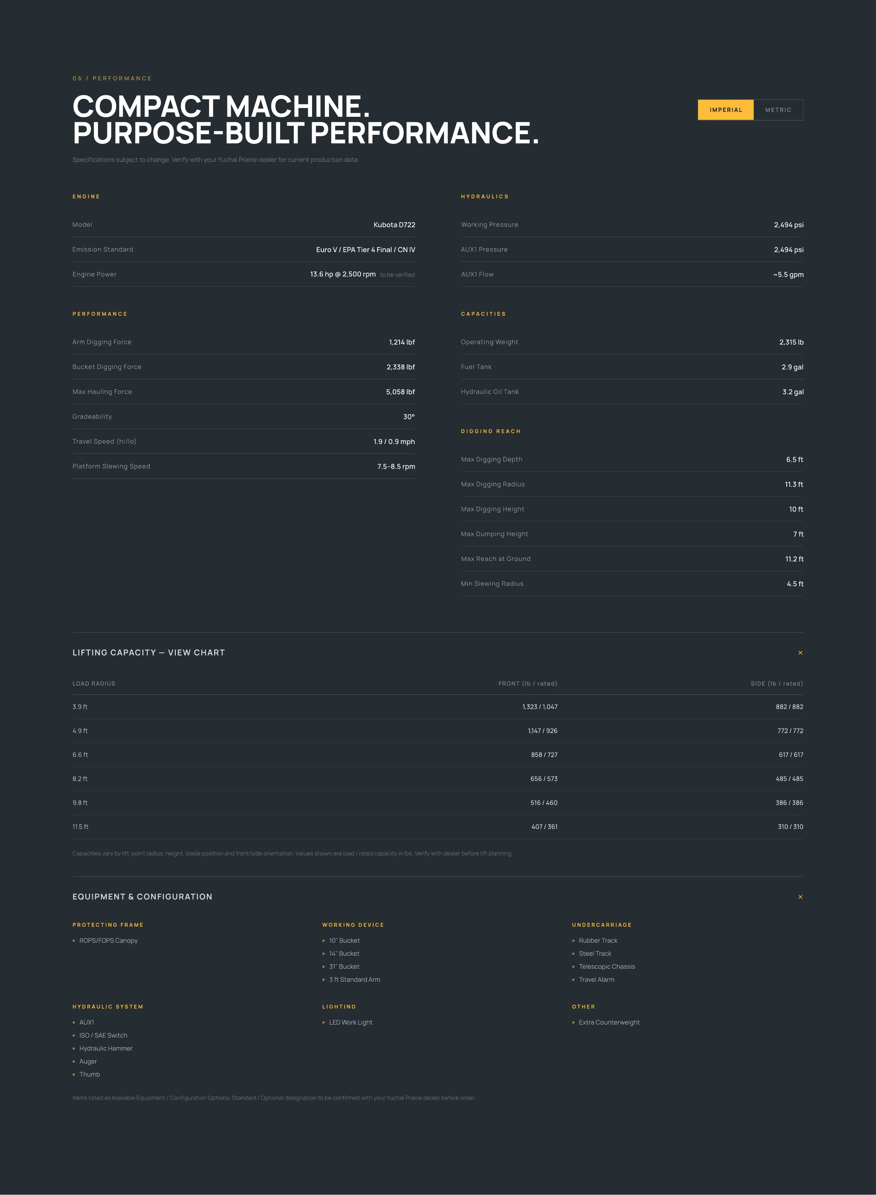 Full specification with lifting capacity and configuration